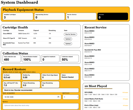 VRT Dashboard