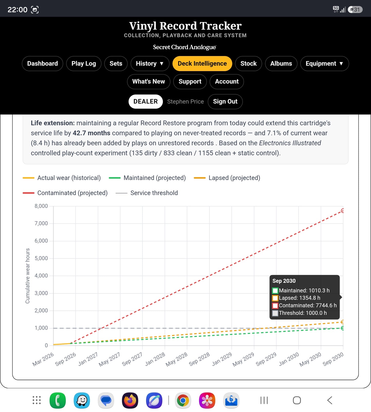 Graphical representation of projected cartridge life from Vinyl Record Tracker