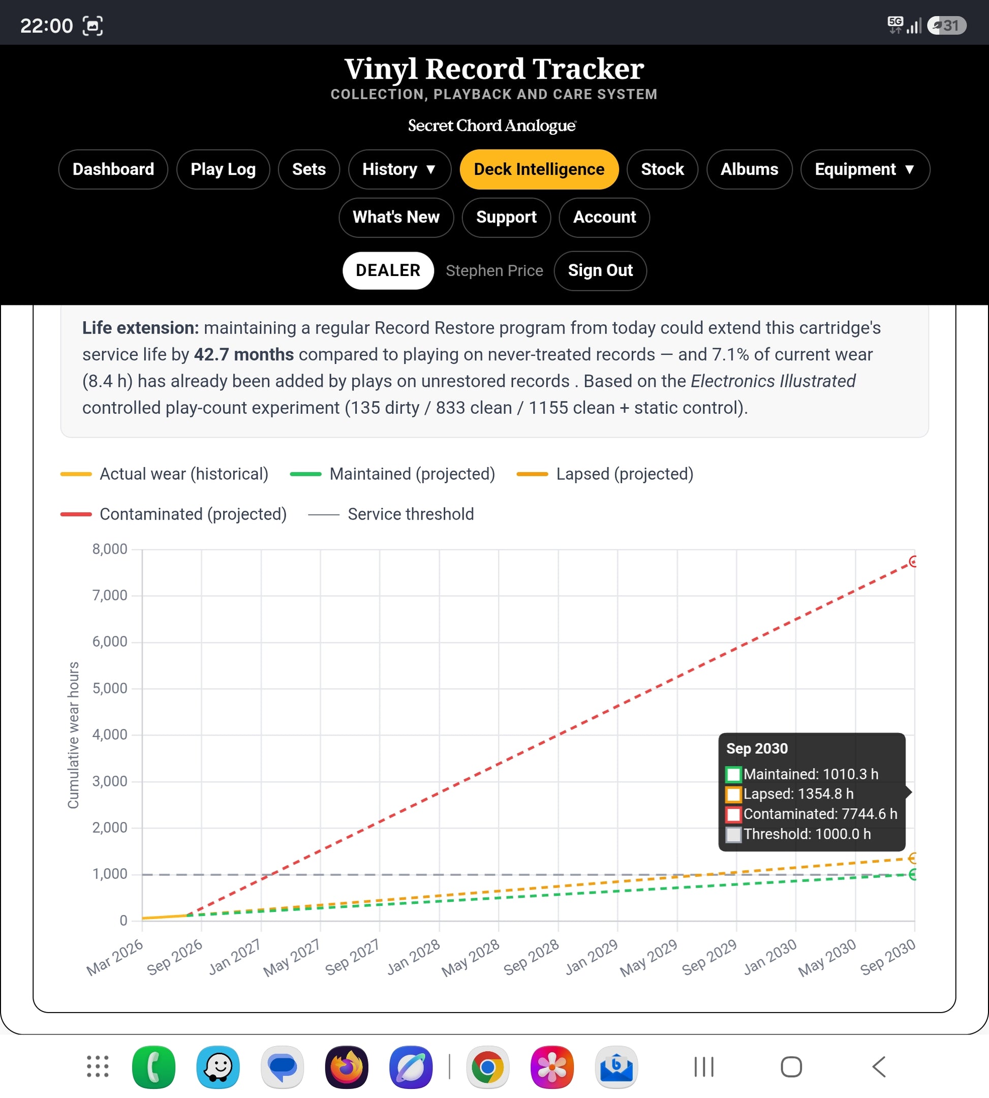 Graphical representation of projected cartridge life from Vinyl Record Tracker