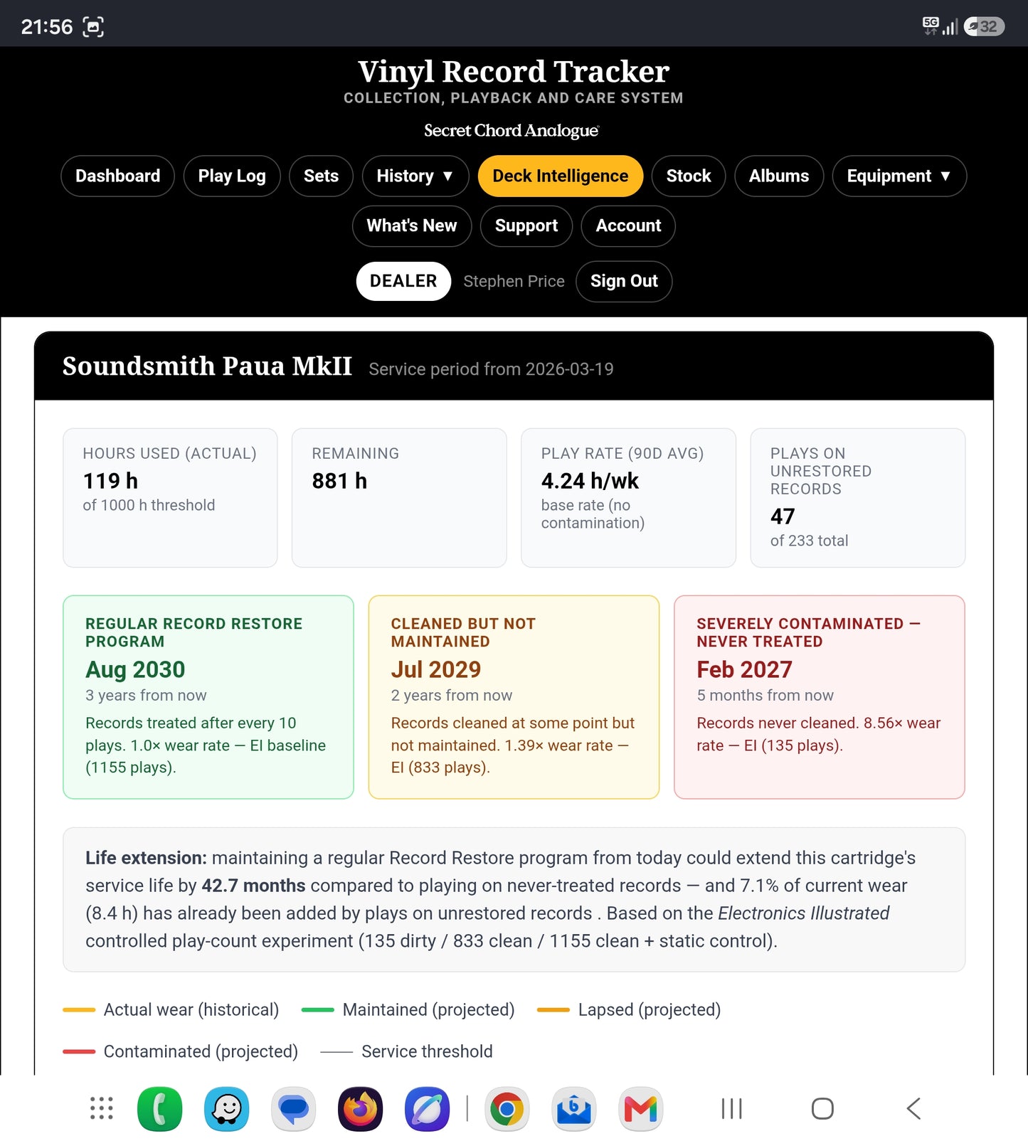 Cartridge report from Vinyl Record Tracker