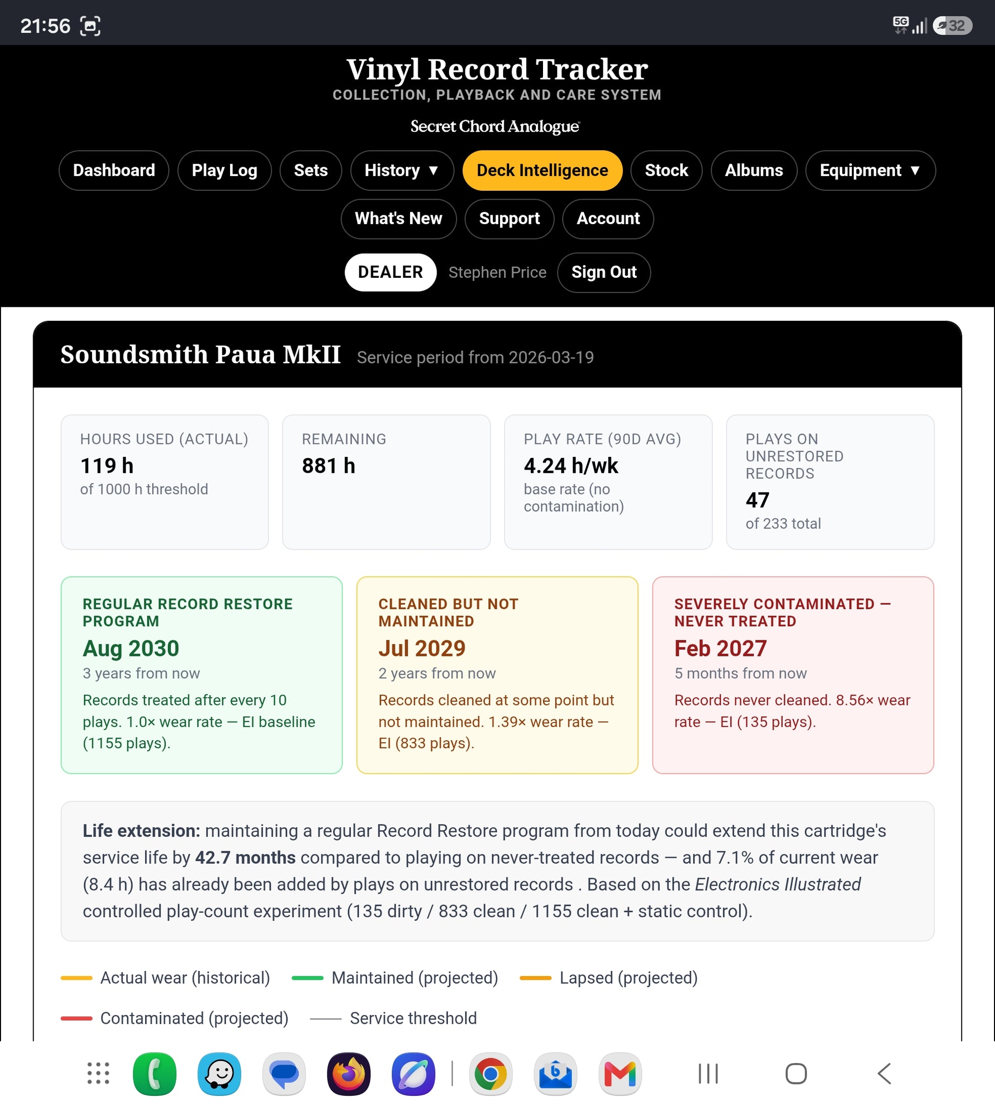 Cartridge report from Vinyl Record Tracker