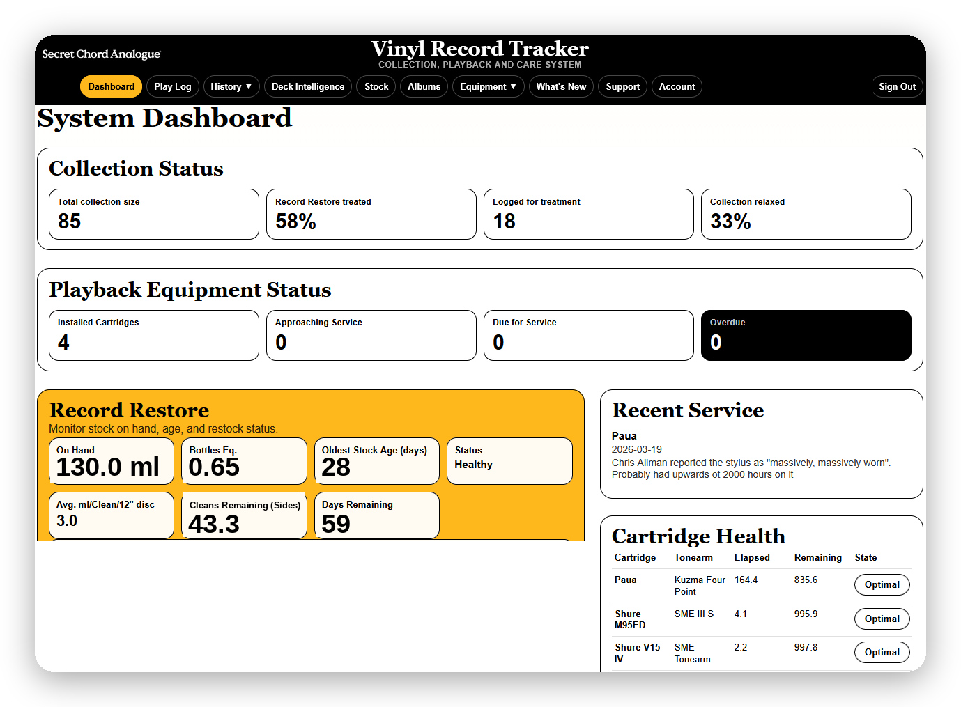 Vinyl Record Tracker dashboard showing cartridge wear tracking, cleaning fluid stock levels, and collection care status in one integrated view